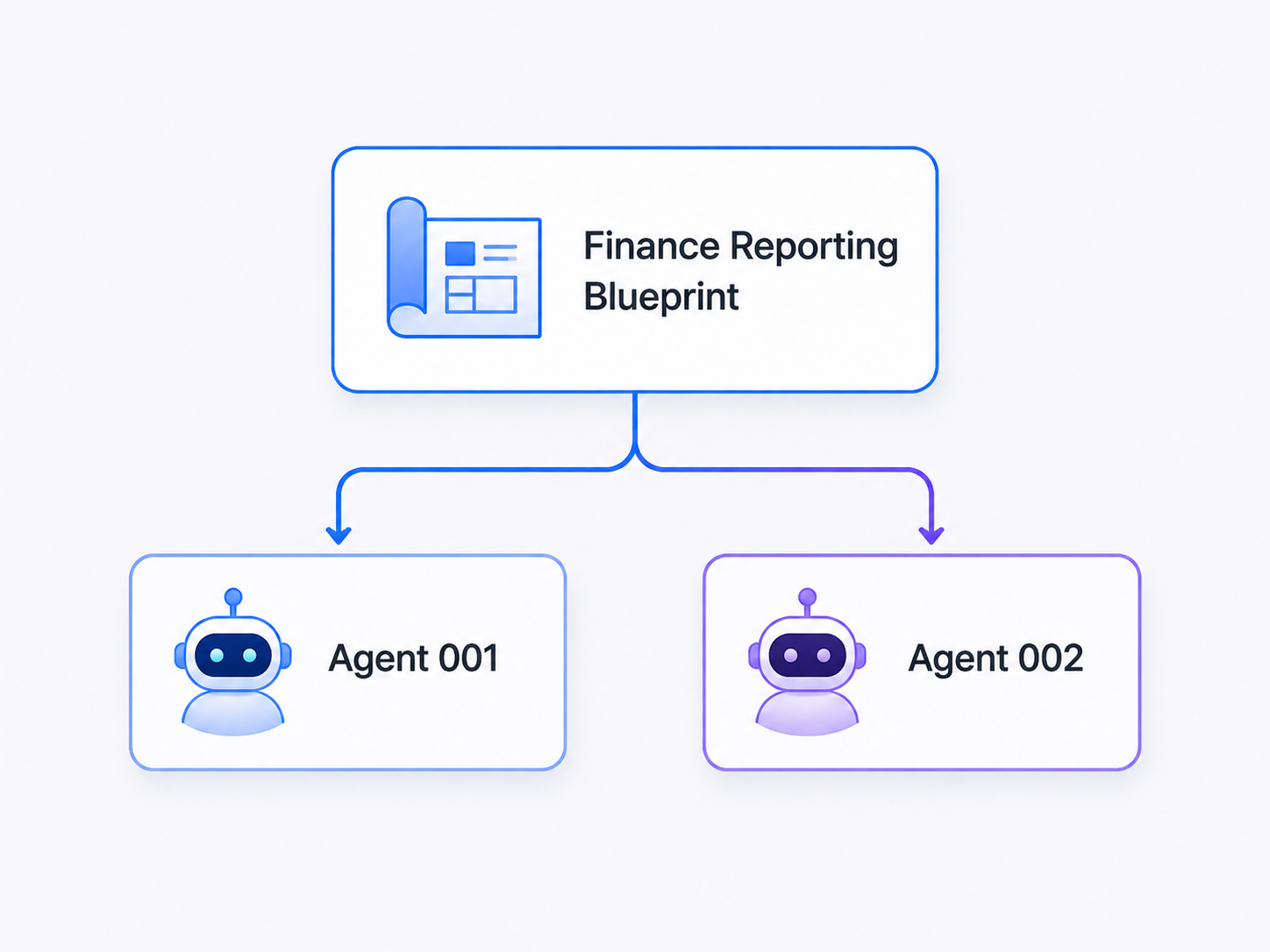 Finance Reporting Blueprint