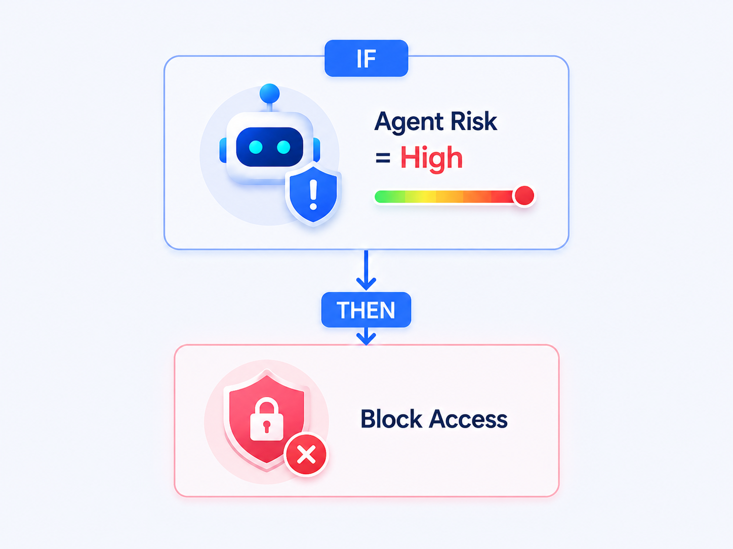 High Risk Agent Policy
