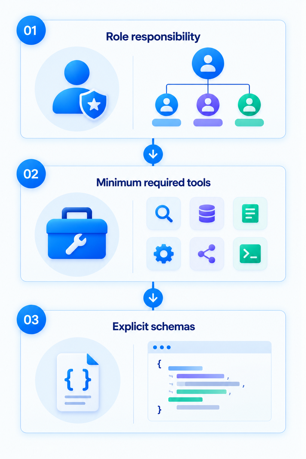 Role-to-Tool Matrix