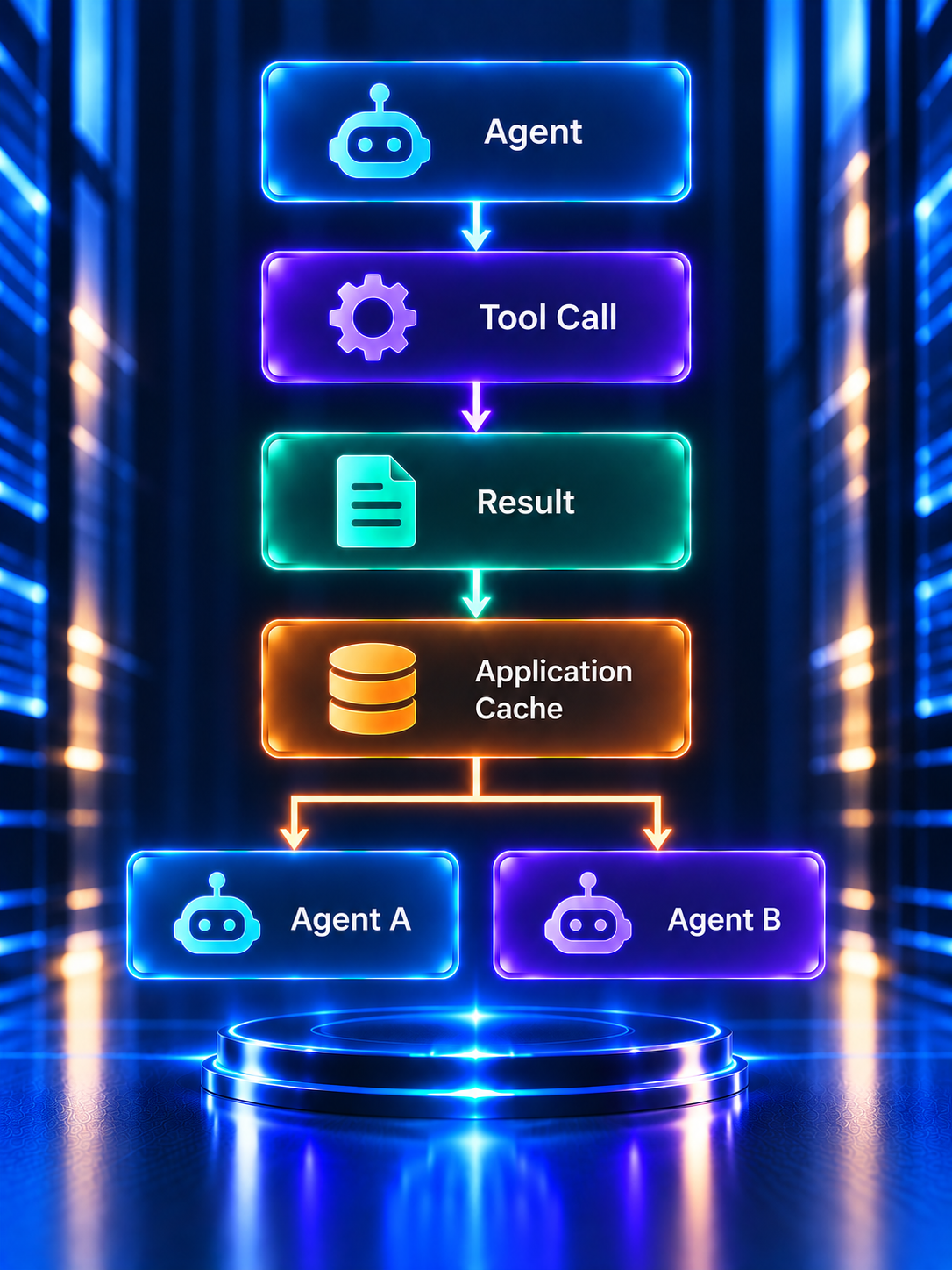 Cache Tool Results