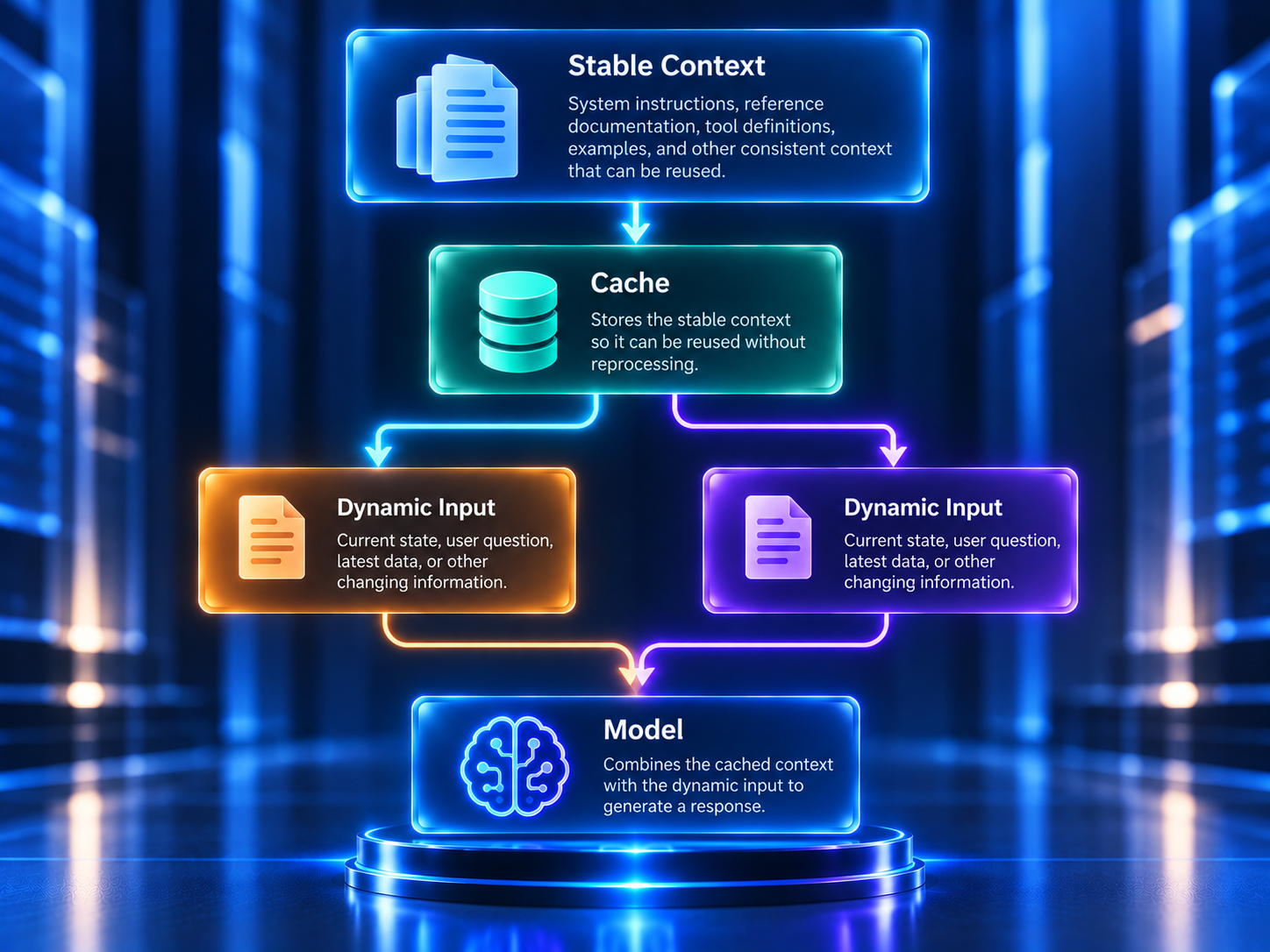 Caching architecture