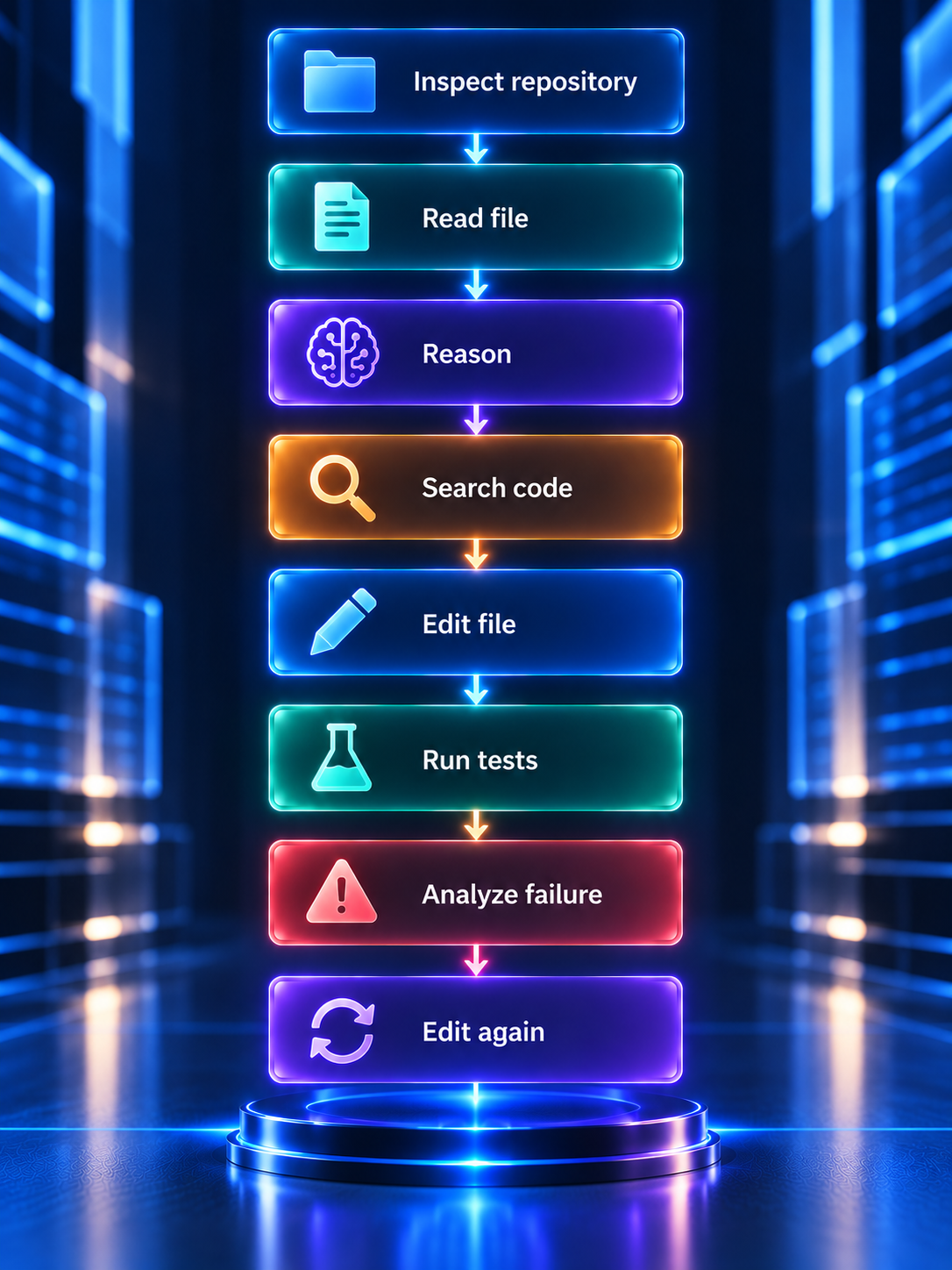 Coding agent workflow