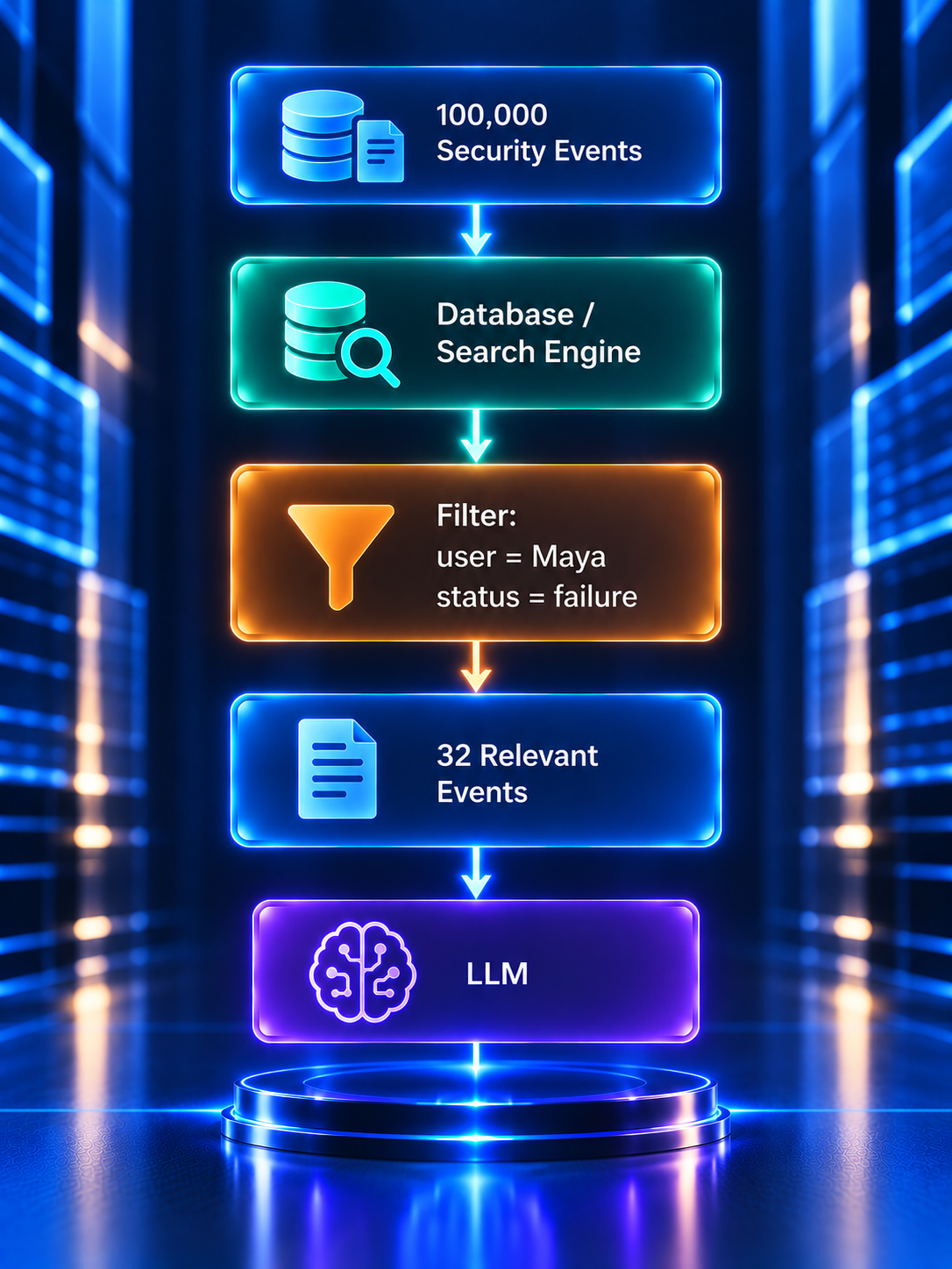 Efficient design