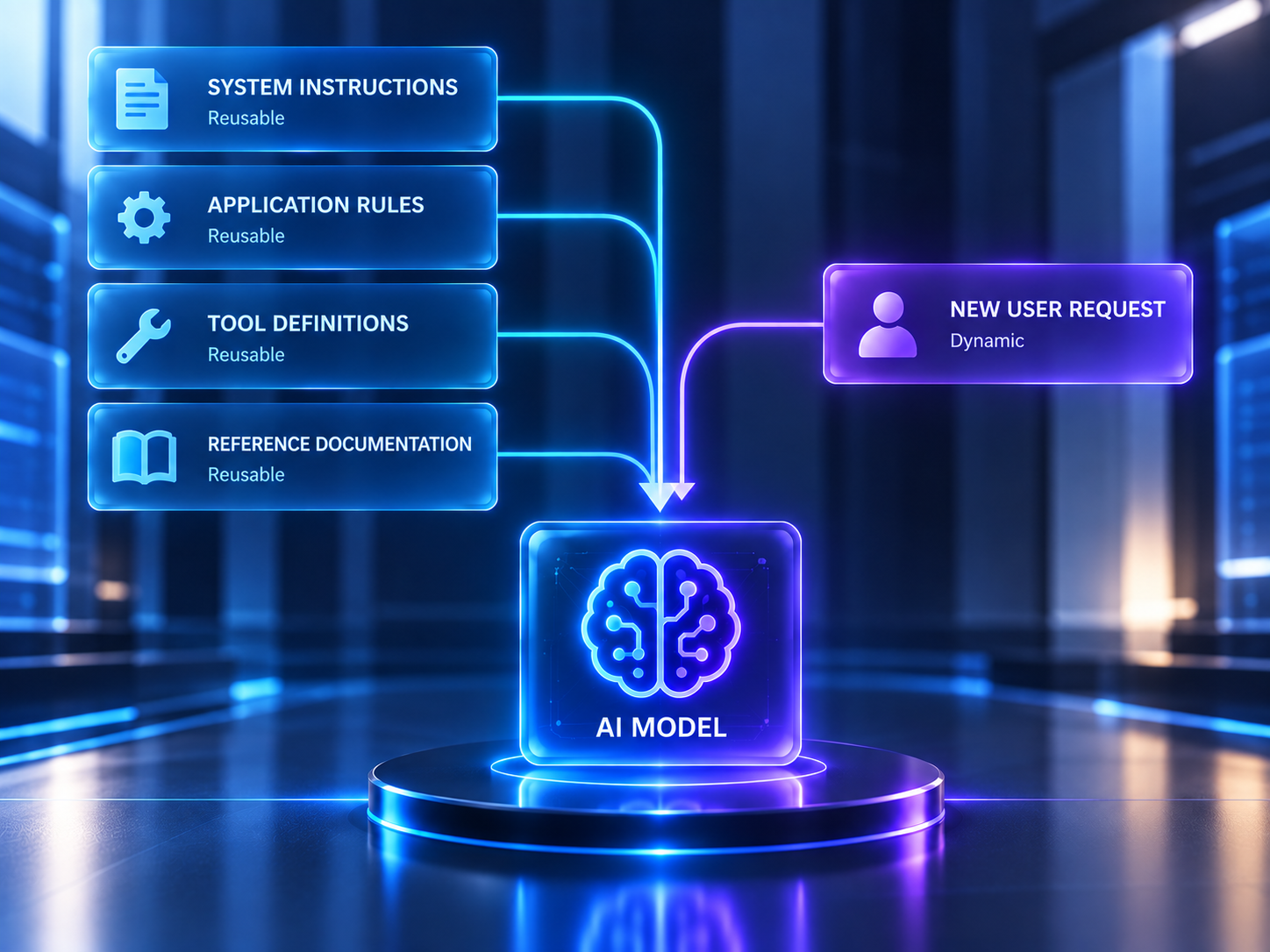 OpenAI prompt caching