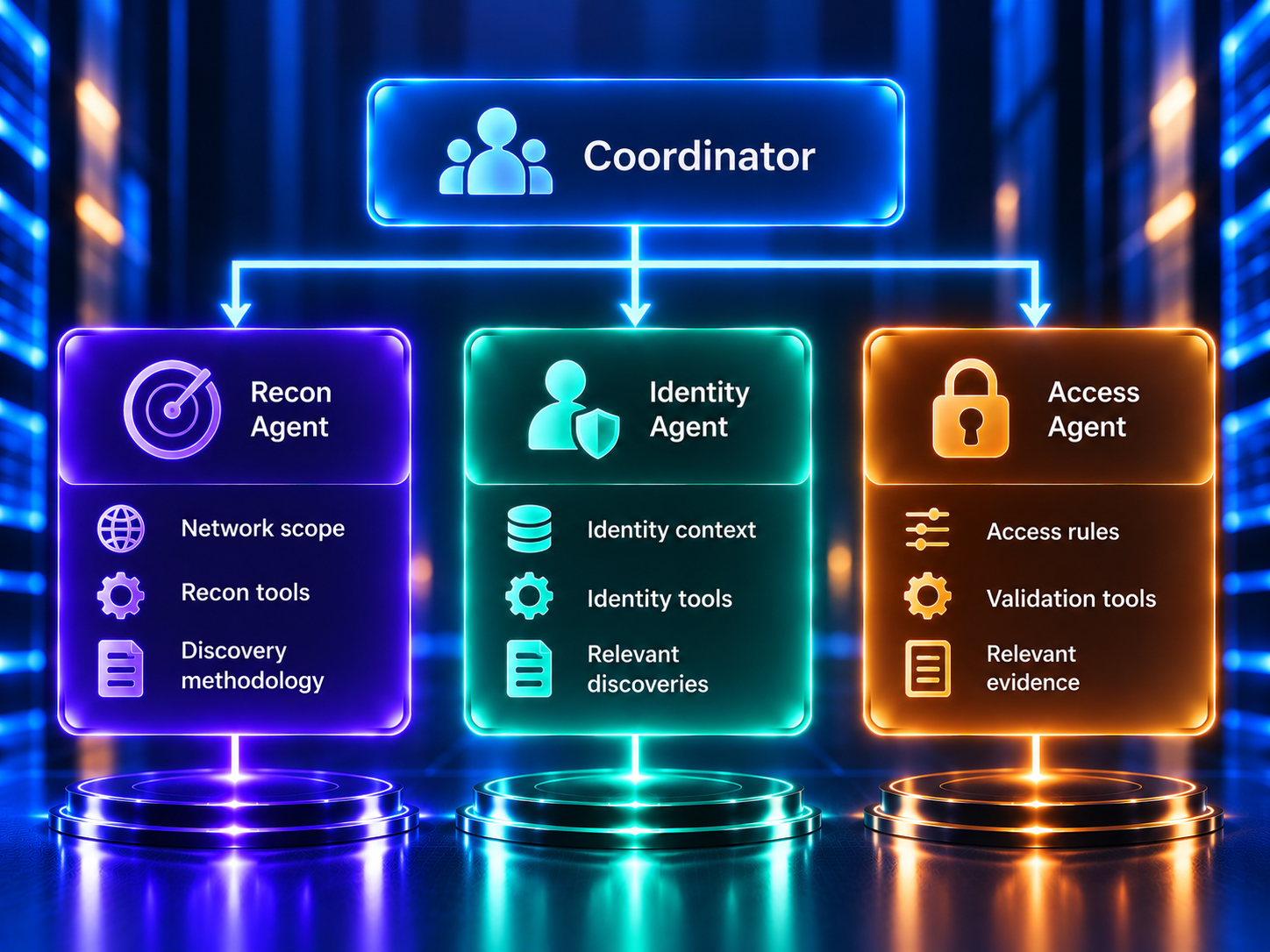 Diagram illustrating specialized agent context
