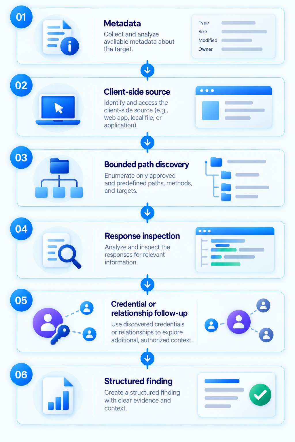 The reconnaissance agent mapping the Helixora portal, staging application, APIs, directory, and Northstar File Relay through a constrained discovery workflow.